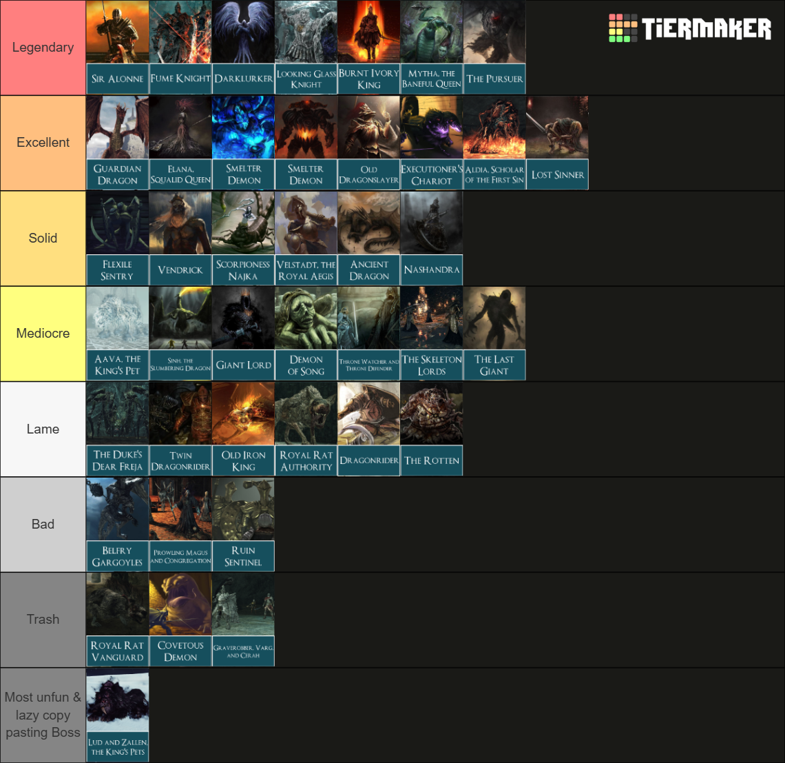 Dark Souls II Bosses Tier List (Community Rankings) - TierMaker