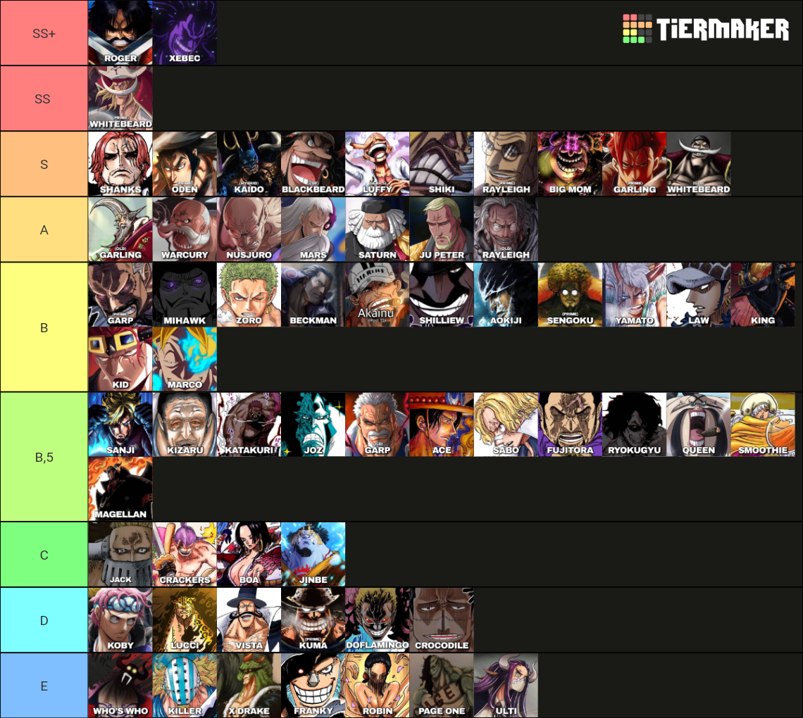 One Piece Powerscaling 2024 Tier List Community Rankings TierMaker one-piece-powerscaling-2024-tier-list-community-rankings-tiermaker