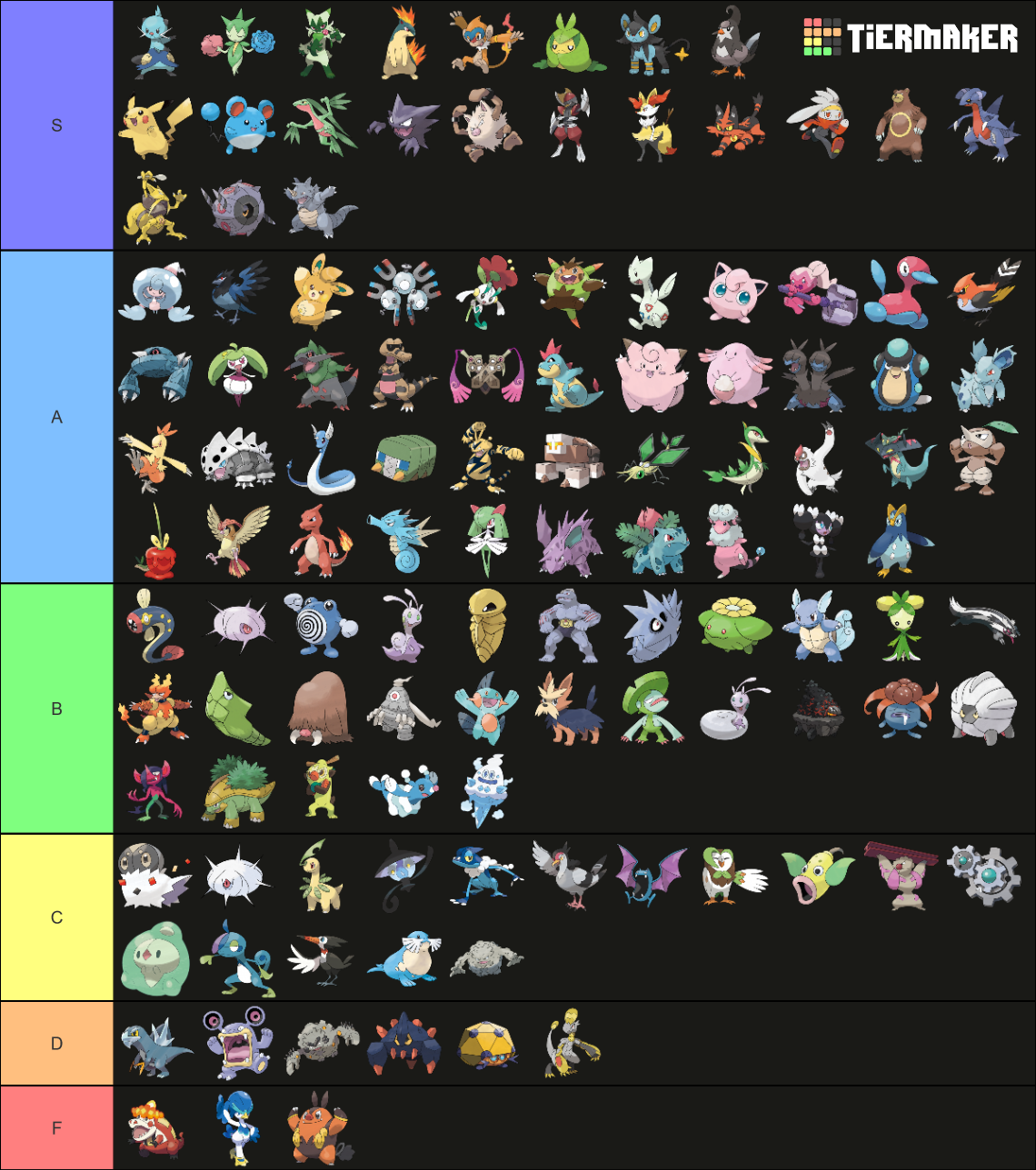 Pokemon Middle Evolutions (Mid-Evos for short) up to Gen 9 Tier List ...