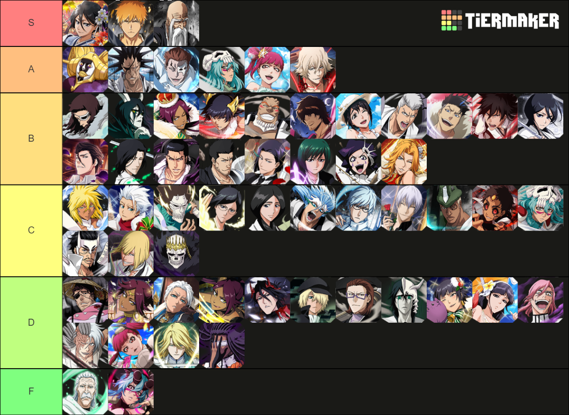 Bleach Brave Souls Power Tier List Rankings) TierMaker