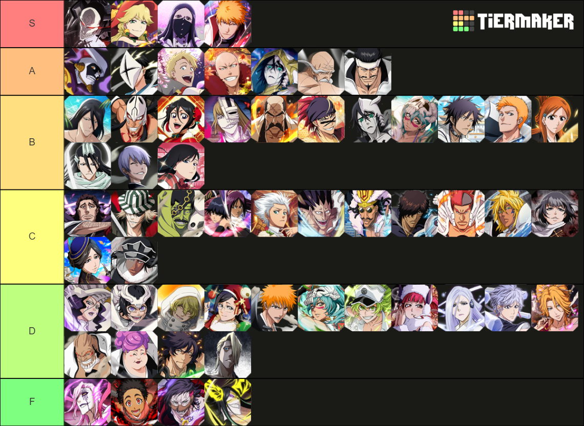 Bleach Brave Souls Mind Tier List Rankings) TierMaker