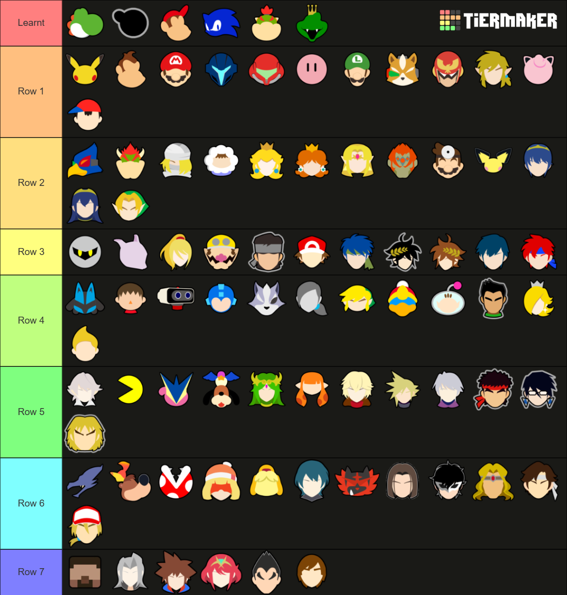 Super Smash Bros. Ultimate with Wiki Stock Icons Tier List (Community ...