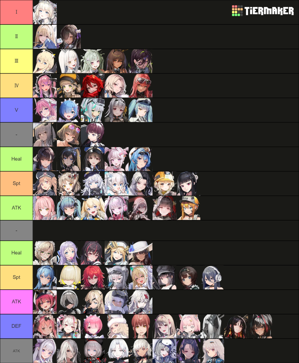 Goddess of Victory: NIKKE All Playable Characters Tier List (Community ...