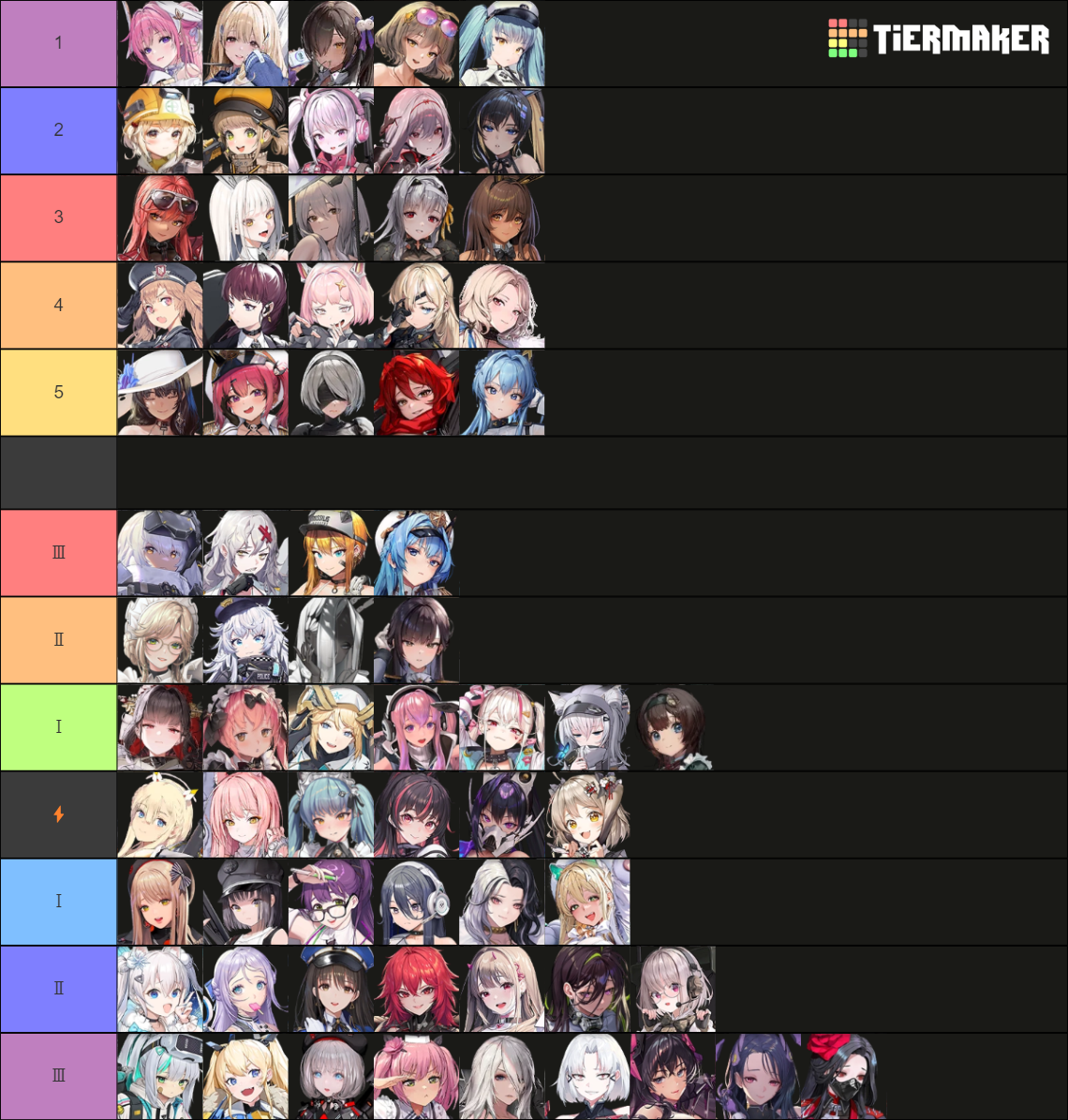 NIKKE: THE GODDESS OF VICTORY: PERFECT MAID Tier List (Community ...