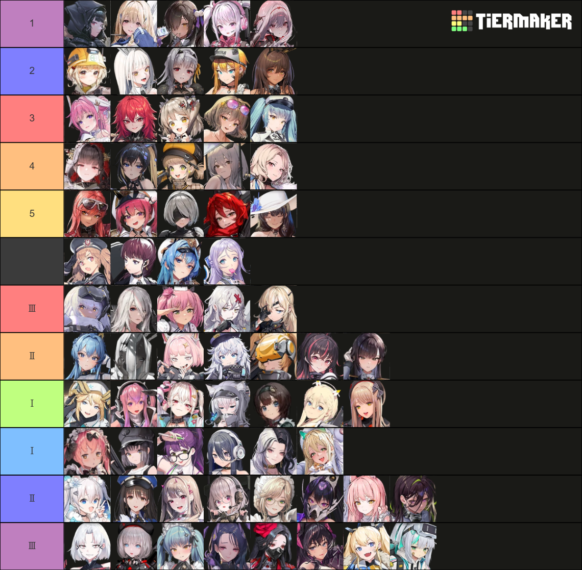 NIKKE: THE GODDESS OF VICTORY: ONE MORE TIME Tier List (Community ...