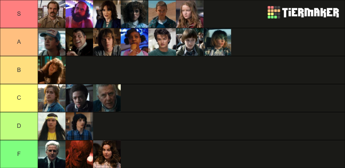 stranger-things-main-cast-tier-list-community-rankings-tiermaker