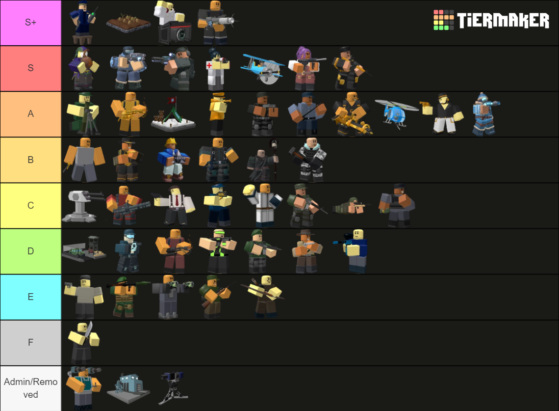 TDS Ranking February 2024 Tier List Rankings) TierMaker