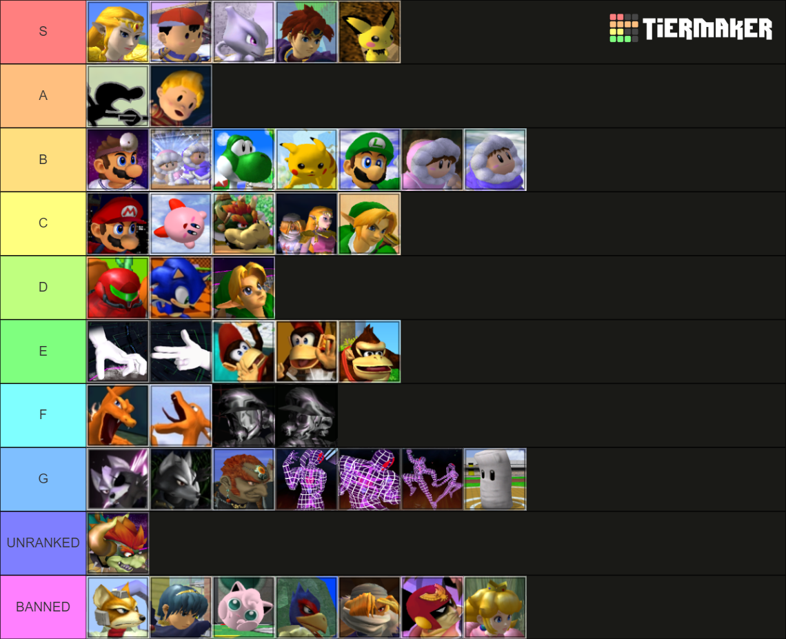 Super Smash Bros. Melee (Includes Everyone + Akaneia) Tier List ...