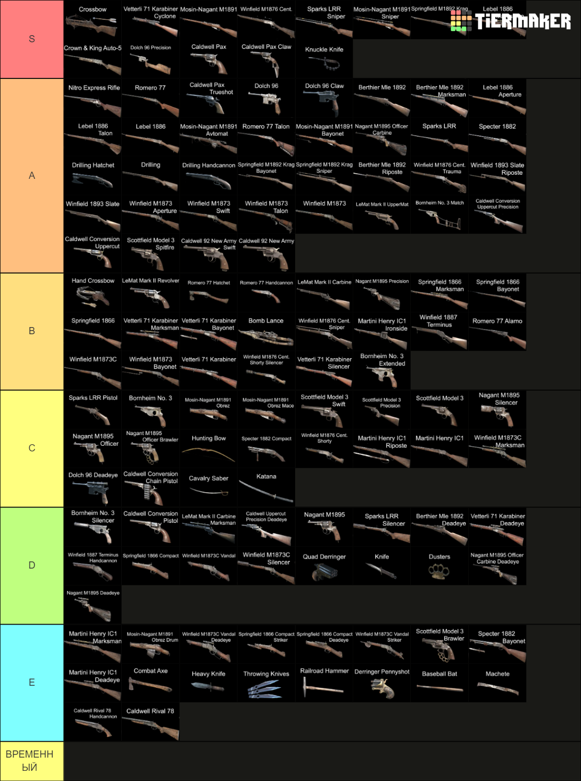 Hunt Showdown All Weapons Tier List Rankings) TierMaker