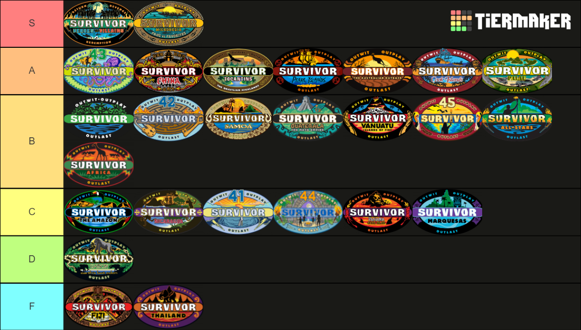 Survivor Seasons Rankings 1 45 Tier List Community Rankings TierMaker survivor-seasons-rankings-1-45-tier-list-community-rankings-tiermaker