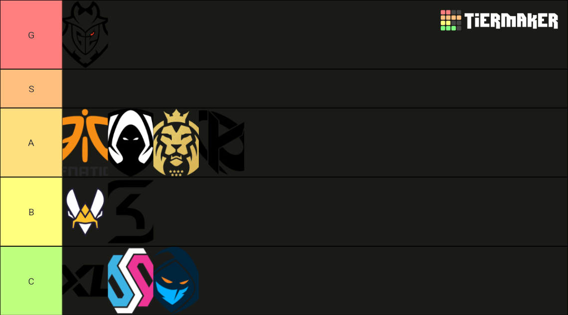 LEC 2024 TEAMS RANKING Tier List Rankings) TierMaker