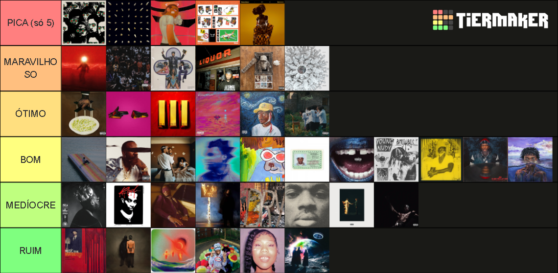 The Best Rap Albums of the 2020s So Far Tier List (Community Rankings ...