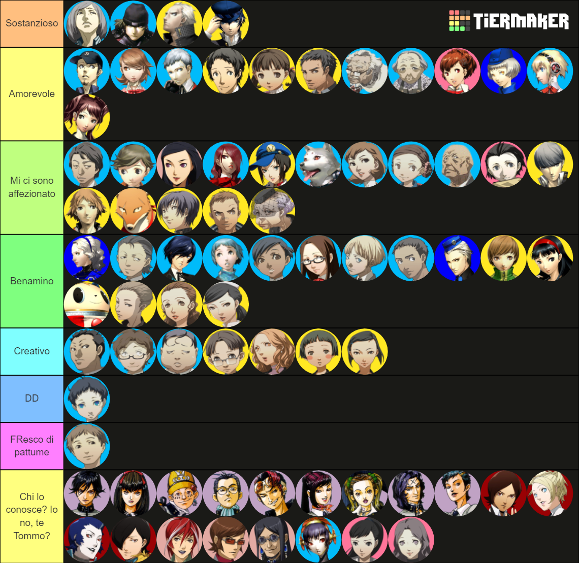 114 Persona Characters Tier List (Community Rankings) - TierMaker