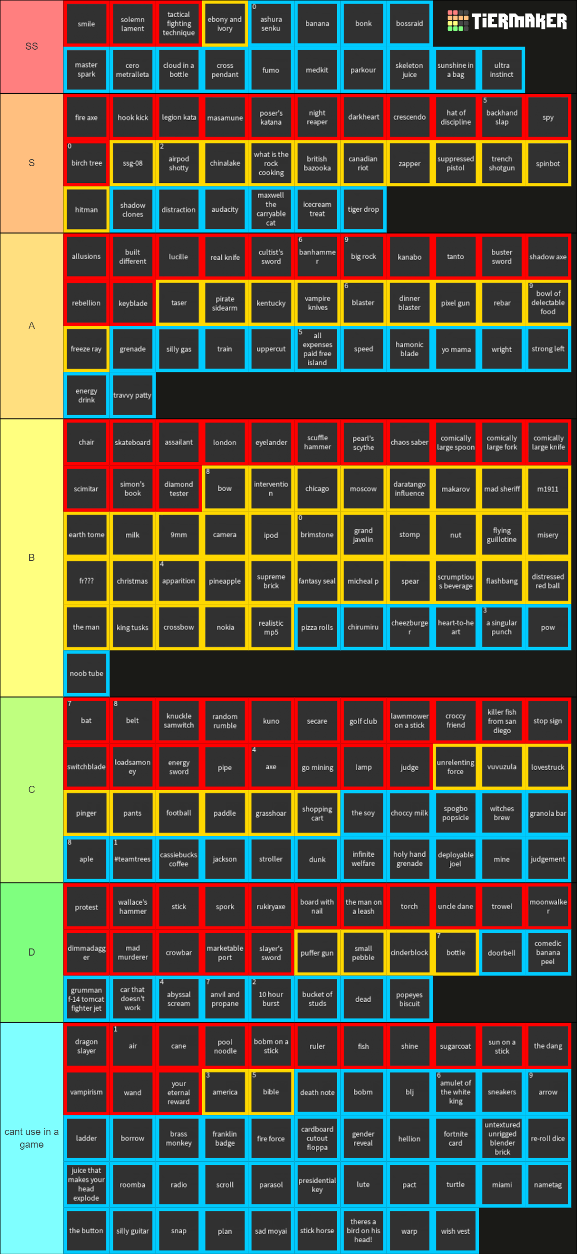 Item Asylum Weapon Item W I P Tier List Community Rankings    Item Asylum Weapon Item Tierlist 16419071 1707840225 