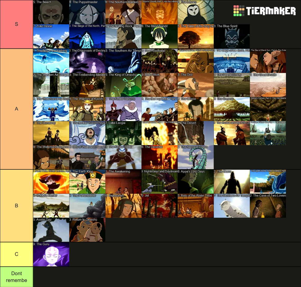 Avatar The Last Airbender Episodes Tier List (Community Rankings ...