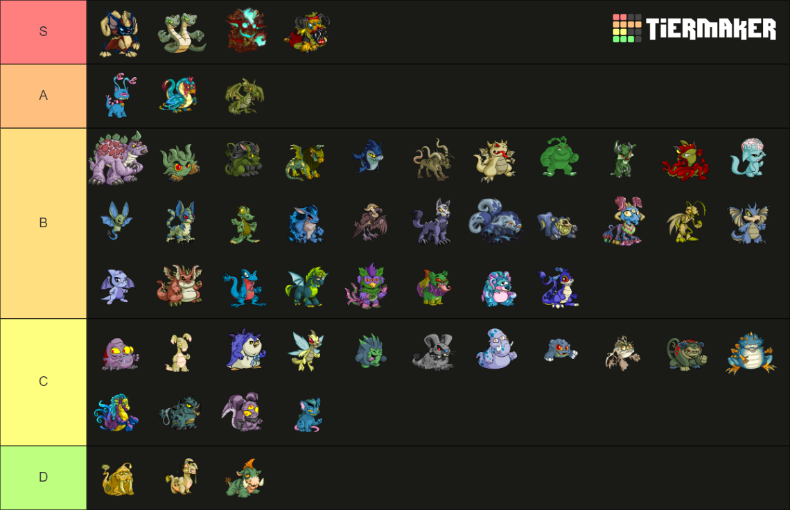 Mutant Neopets Tier List (Community Rankings) - TierMaker