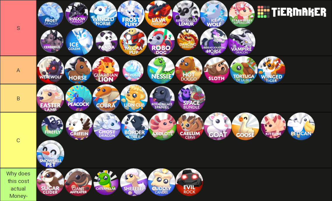 Adopt Me! Robux Pet's Tierlist (November 2023) Tier List