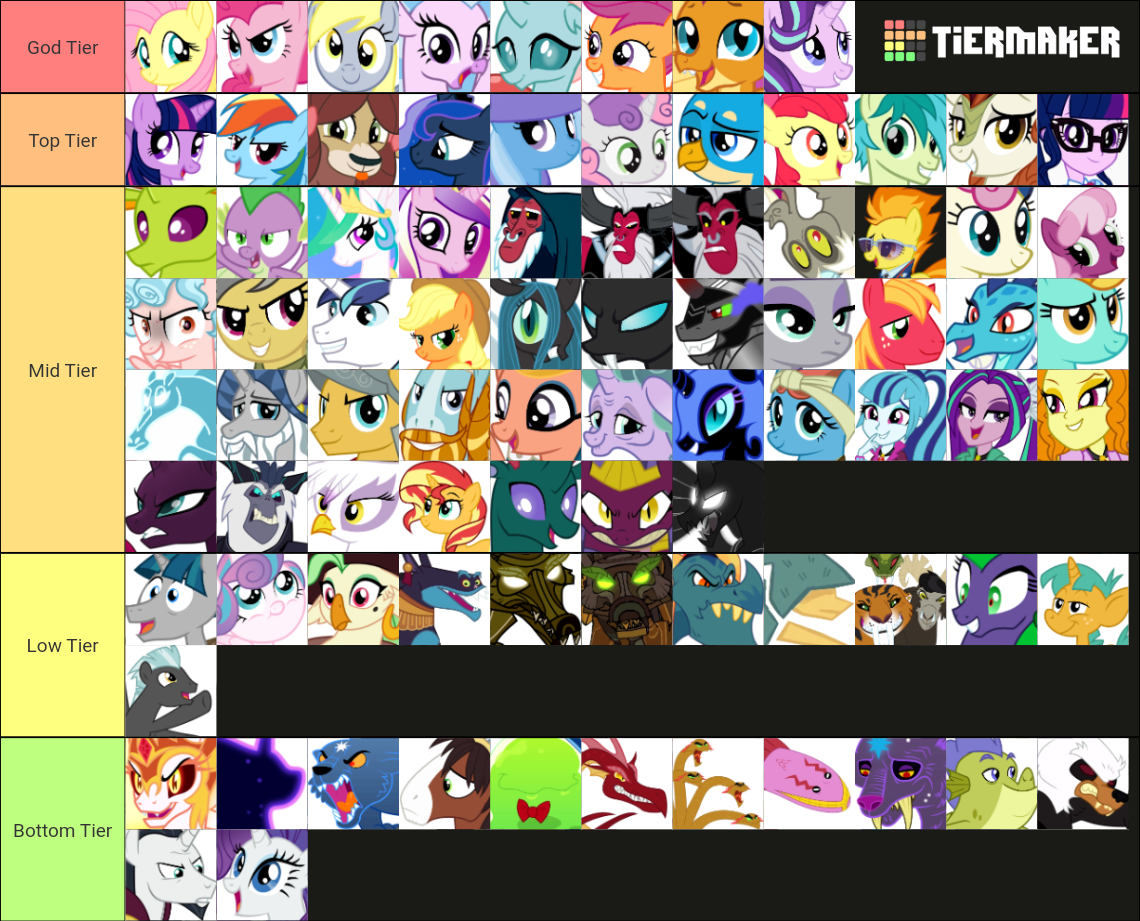 My Little Pony: Friendship is Magic characters Tier List (Community ...