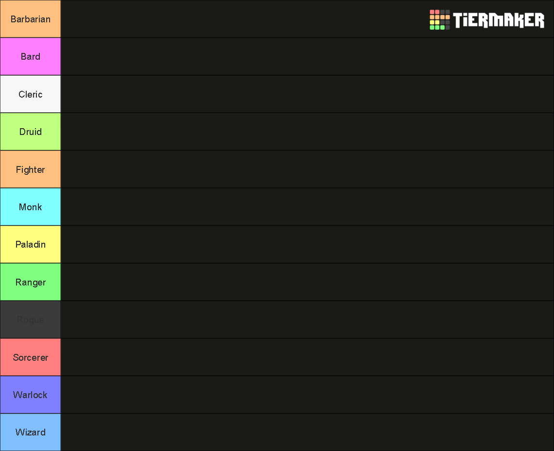 AbbotInternal Vtuber DND Class Tier List Rankings) TierMaker
