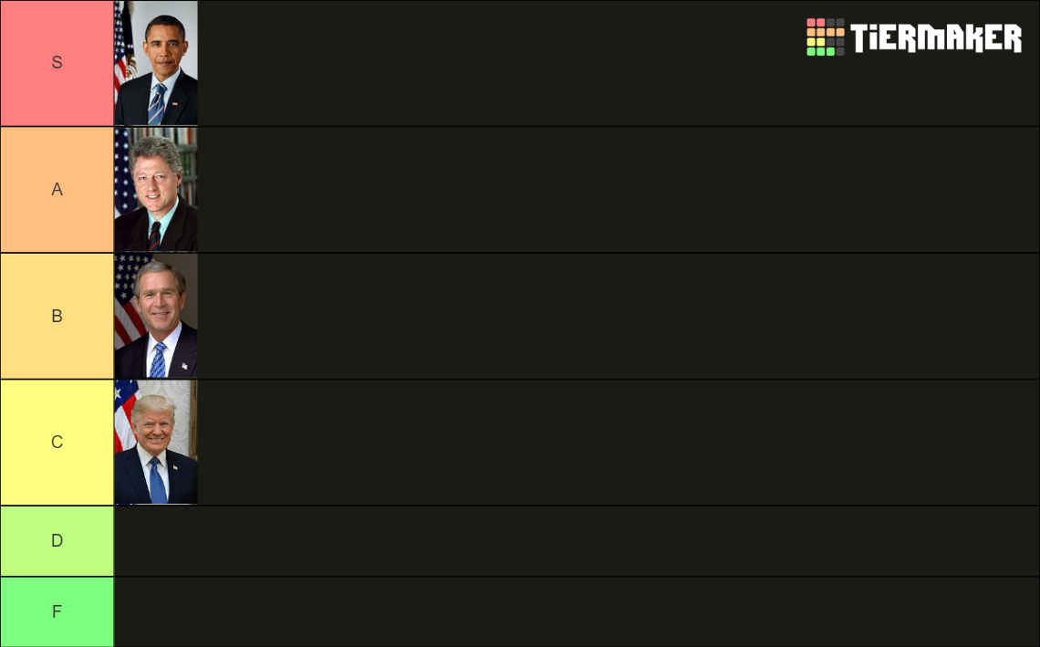 United States Presidents (all) Tier List (Community Rankings) - TierMaker