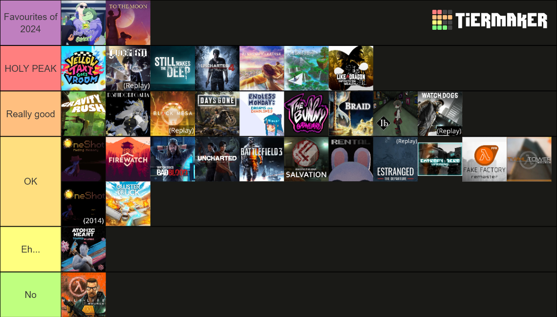 Alvy's 2024 Tier List (Community Rankings) - TierMaker