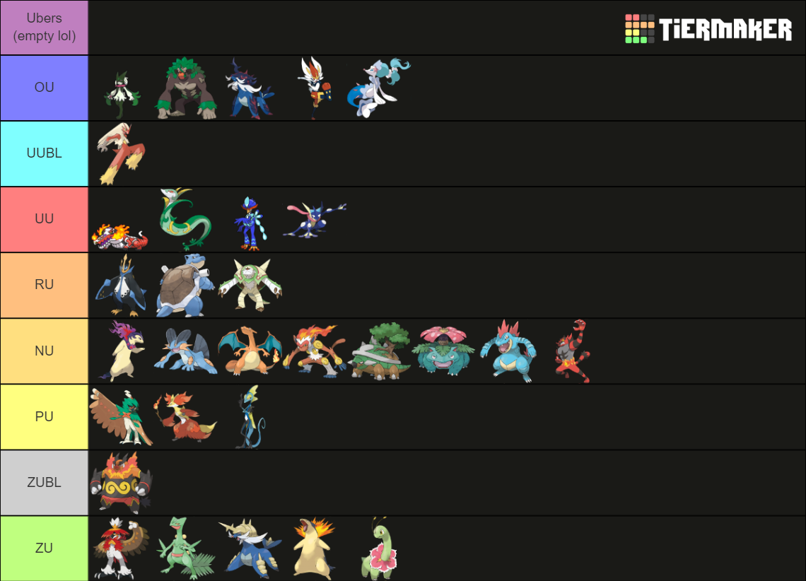 Pokemon Starter Final Evolution (Gen 1 - 9) Tier List (Community ...