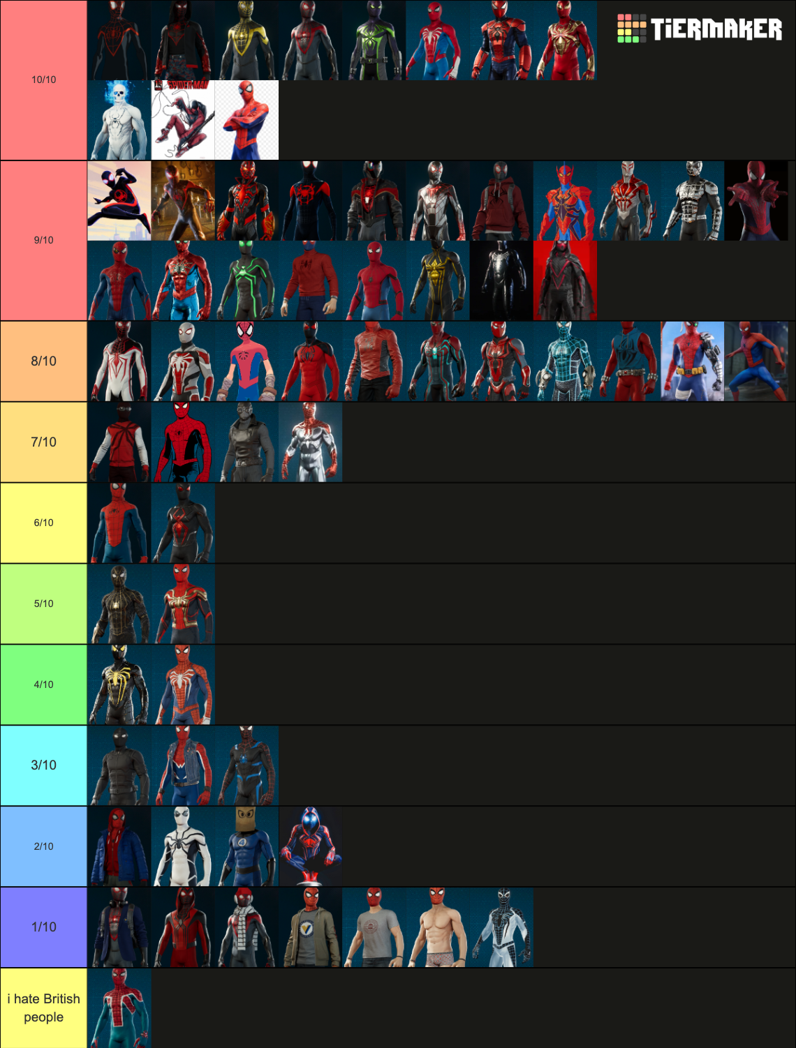 spider-man-suit-tier-list-community-rankings-tiermaker