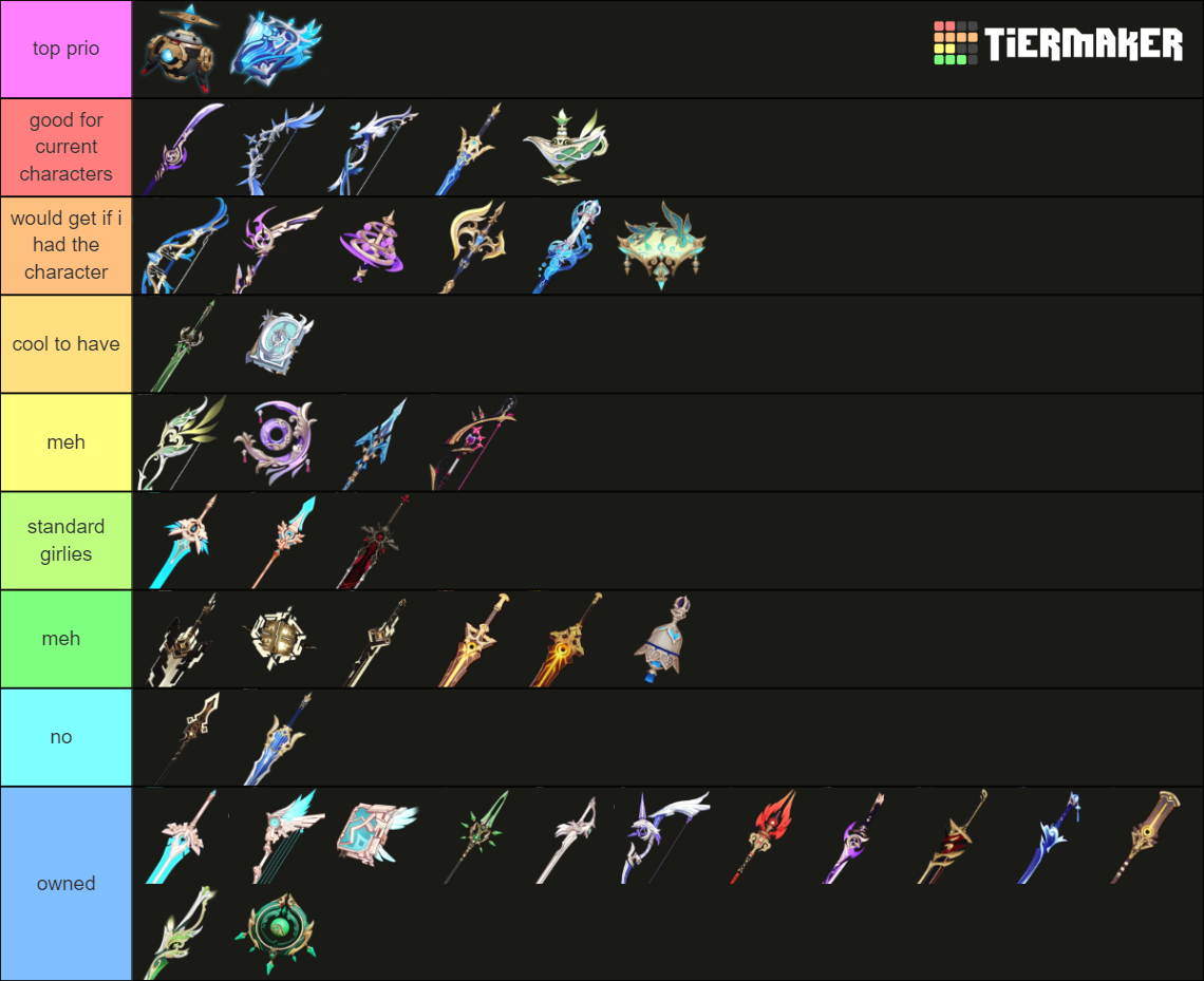 Genshin Impact All 5 Stars (4.7) Tier List (Community Rankings) - TierMaker