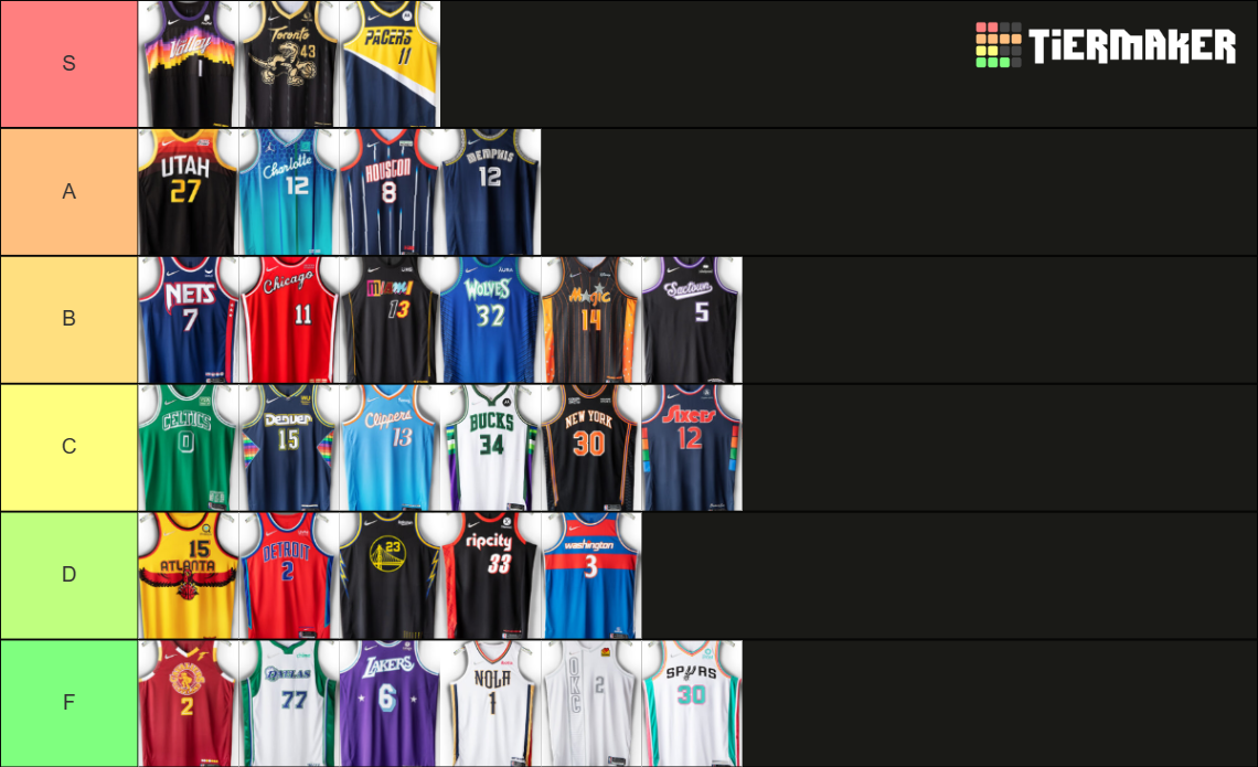202122 NBA City Edition Jerseys Tier List Rankings) TierMaker