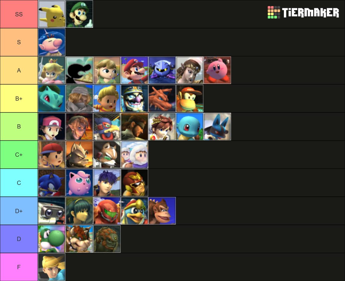 Super Smash Bros. Brawl (Includes EVERY CHARACTER) Tier List (Community ...