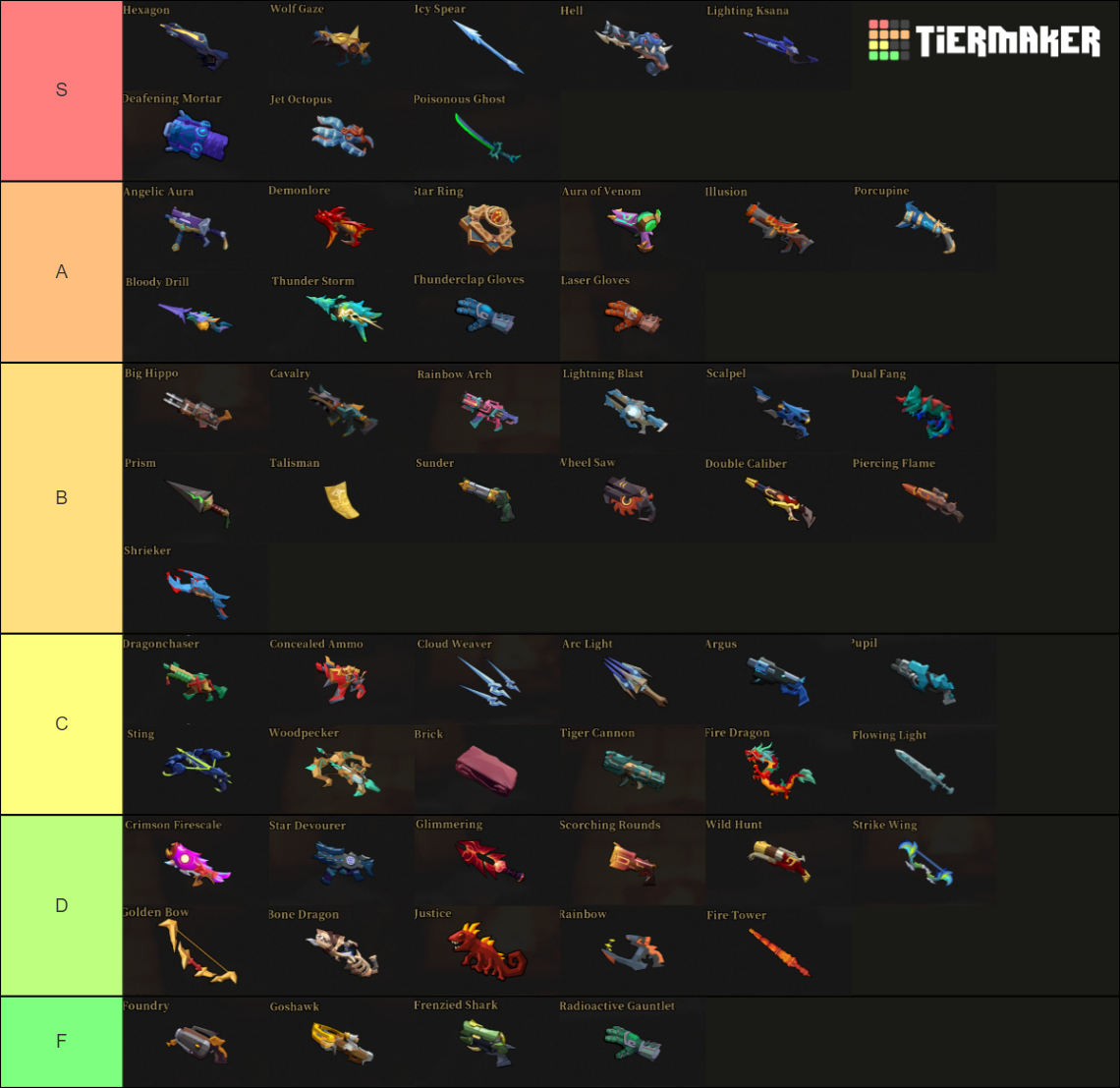 Gunfire Reborn - 06/01/2023 - Weapons Tier List (Community Rankings ...