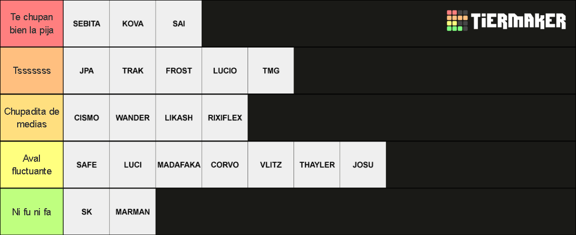 Tierlist de nivel en trelew Tier List (Community Rankings) - TierMaker