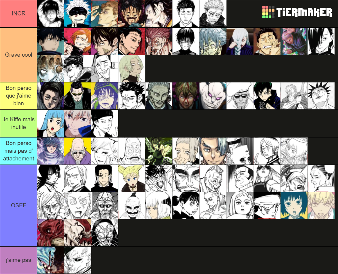 Jujutsu Kaisen Power Levels/Scale Rankings! Tier List (Community ...