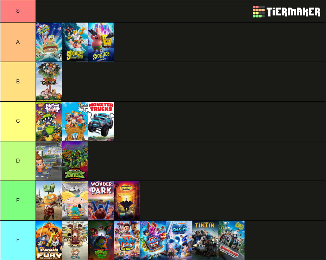 All Nickelodeon Movies Animation Films Tier List (Community Rankings ...