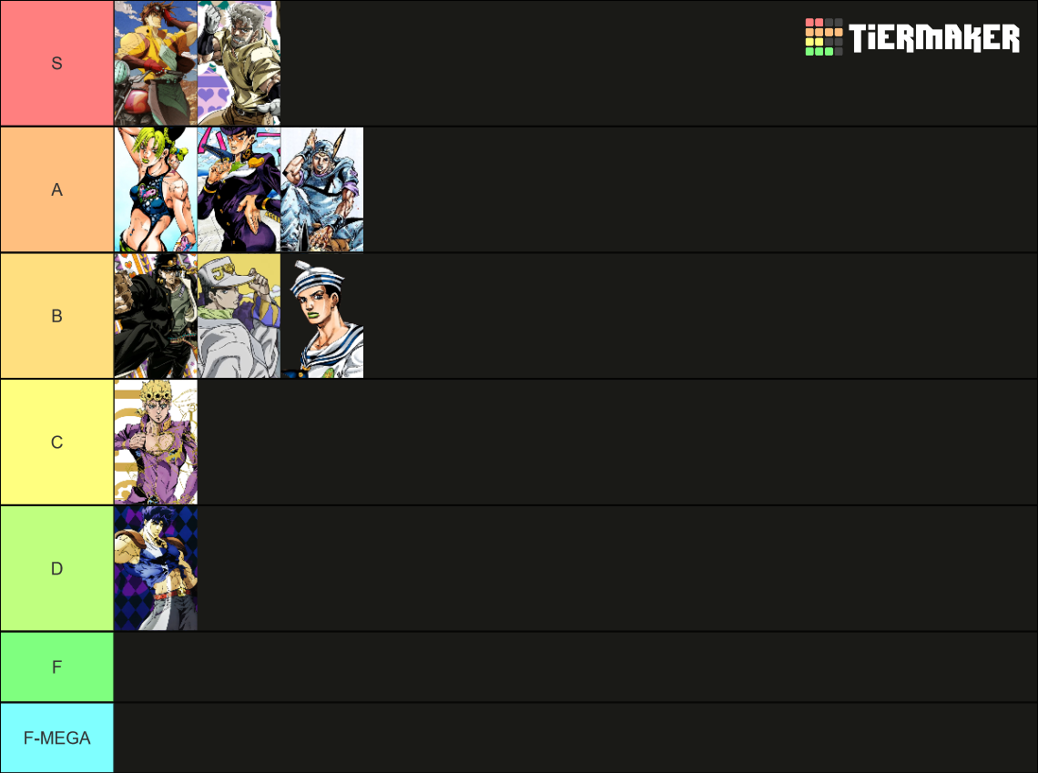 Every Jojo Protagonist Tier List Community Rankings Tiermaker 5963