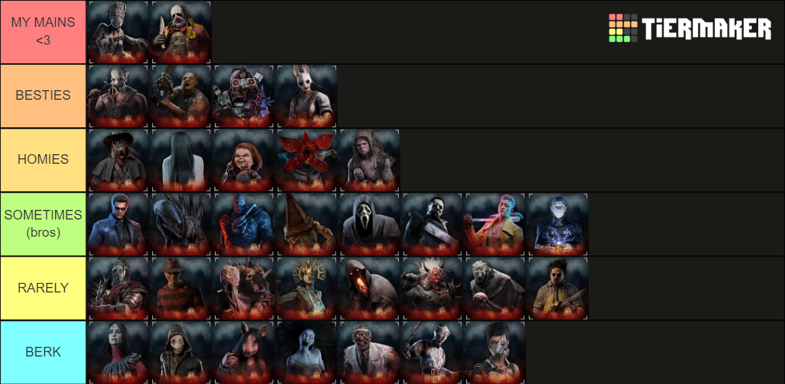 DBD Killer - All through Chucky Tier List (Community Rankings) - TierMaker