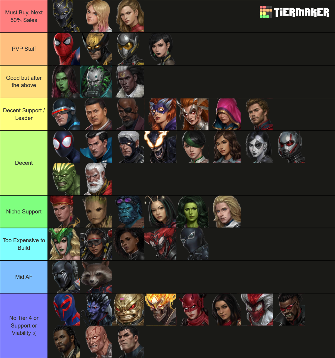 Marvel Future Fight Tier List Community Rankings Tiermaker