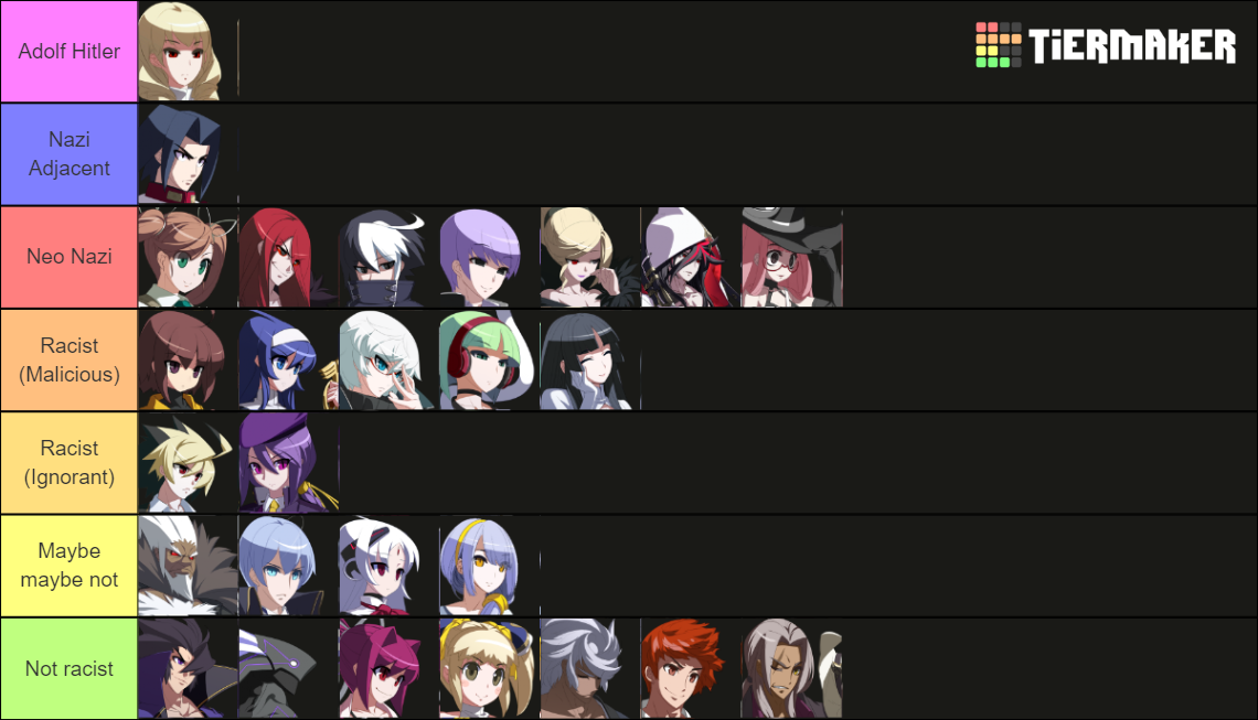 UNI2 characters (+DLC) Tier List (Community Rankings) - TierMaker