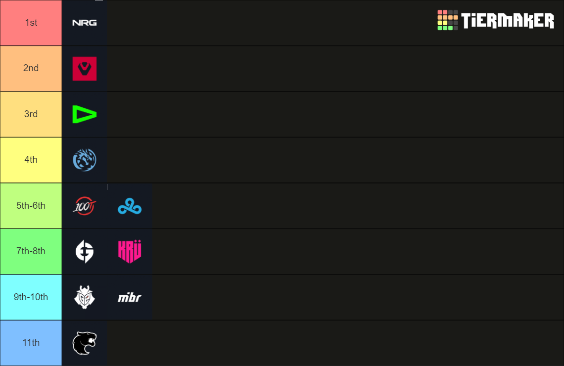 VCT 2024 Americas League Tier List Rankings) TierMaker