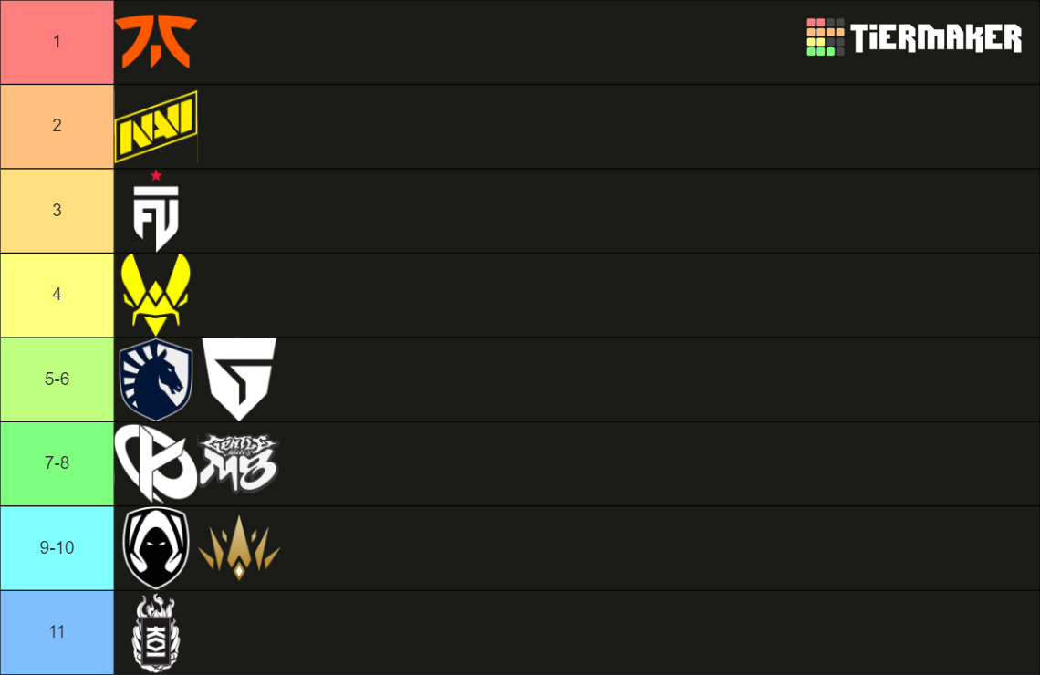 VCT EMEA 2024 Tier List Rankings) TierMaker