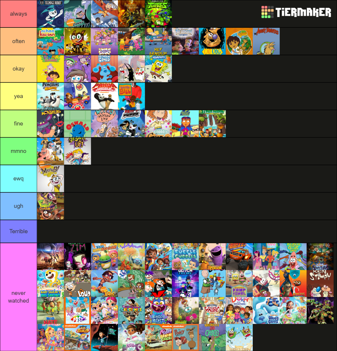Nickelodeon Animation Studio shows Tier List (Community Rankings ...