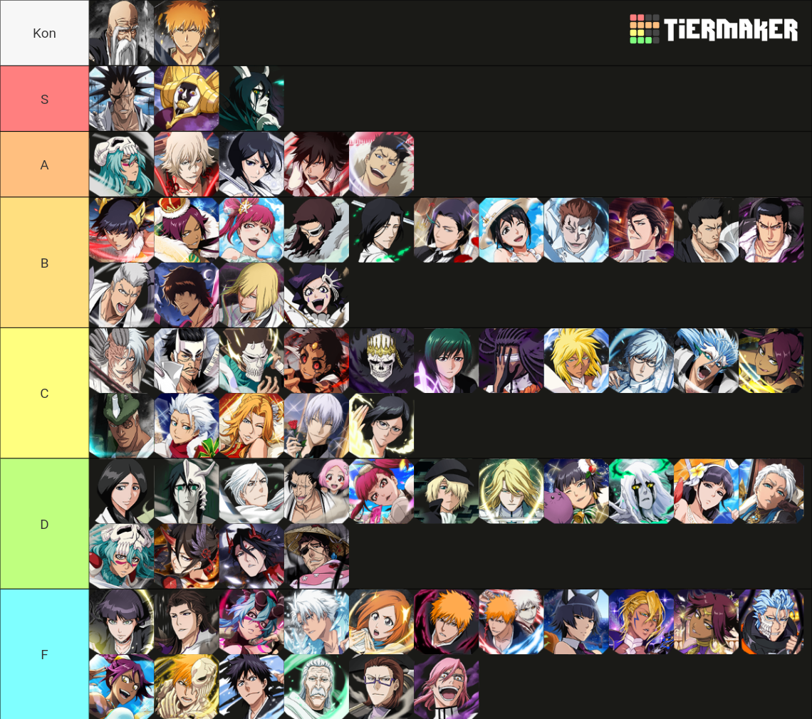 Bleach Brave Souls Power Tier List Rankings) TierMaker