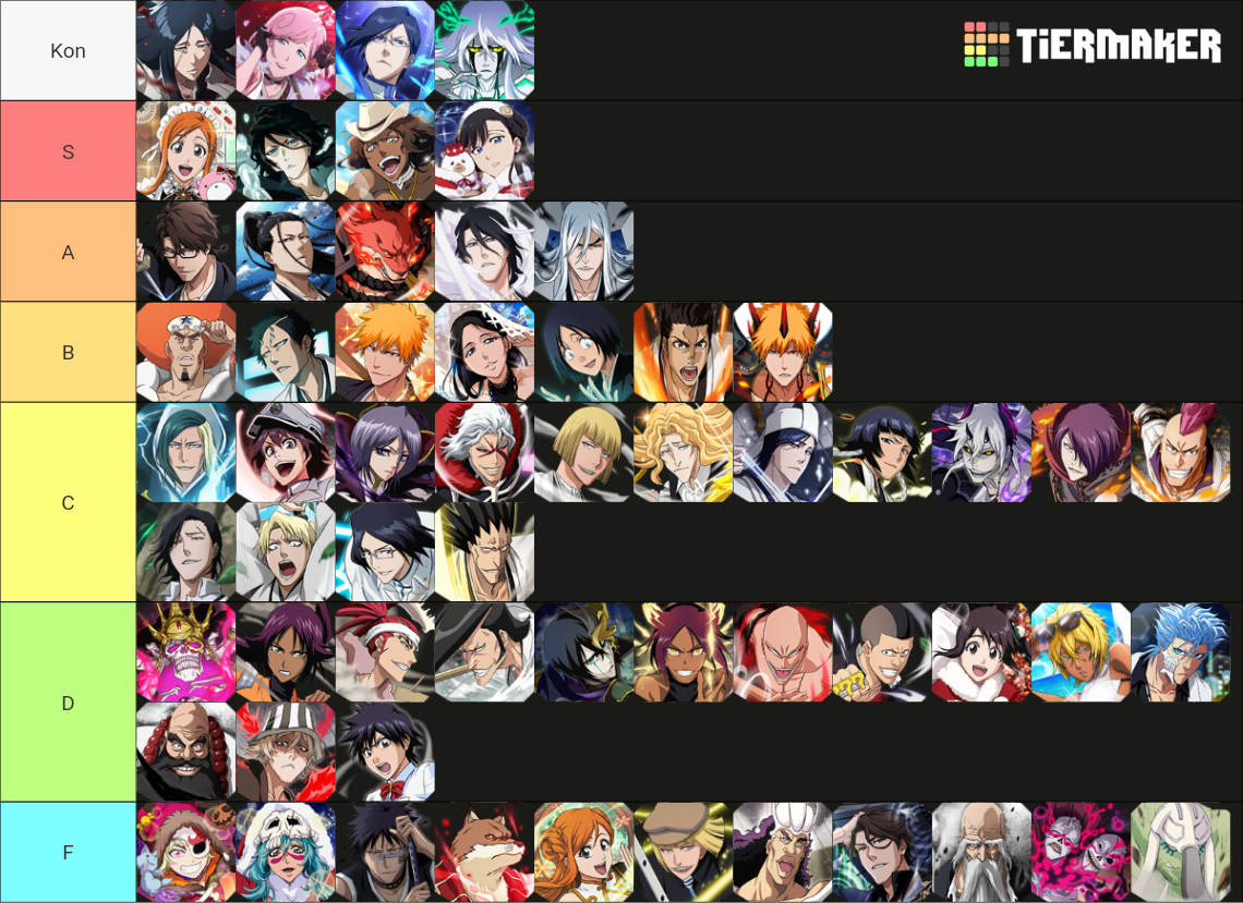 Bleach Brave Souls Speed Tier List Rankings) TierMaker