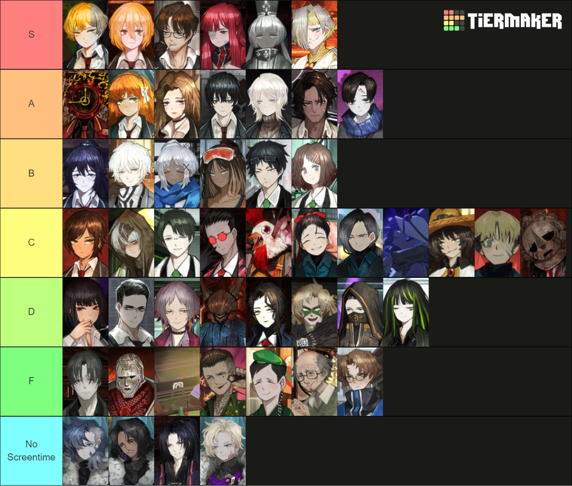 Limbus Company Character Tier List (Community Rankings) - TierMaker