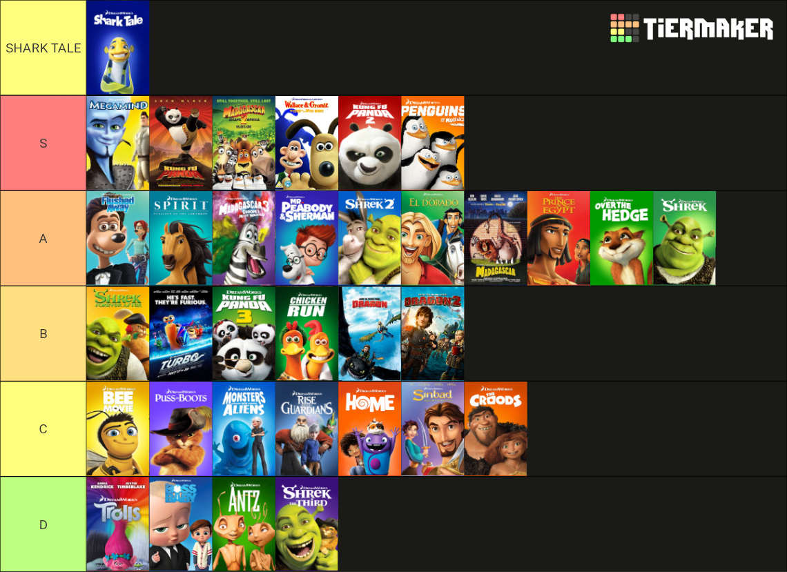 Dreamworks Movies Tier List (Community Rankings) - TierMaker