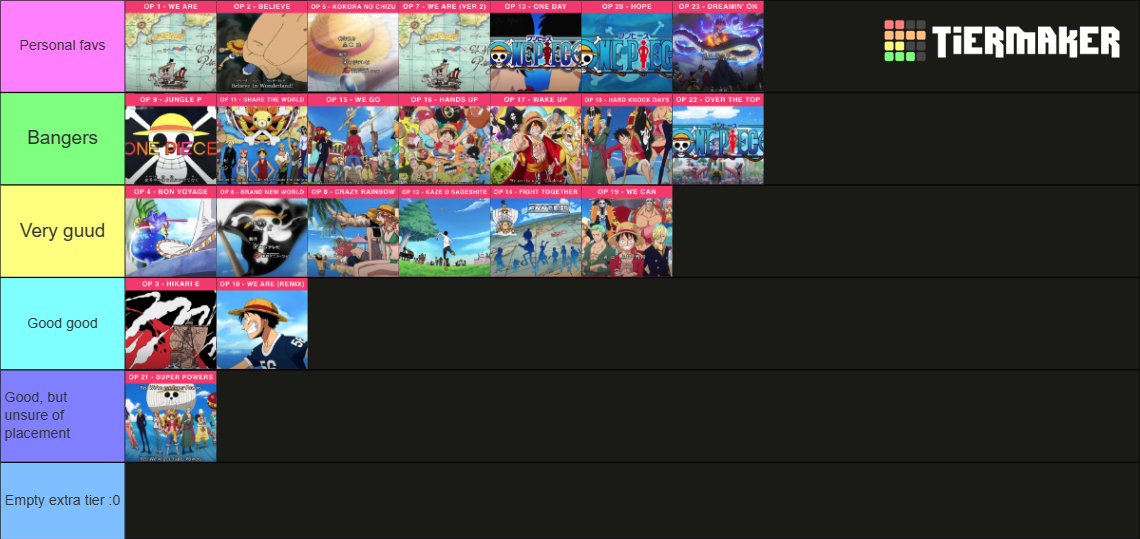 One Piece Openings Tier List Rankings) TierMaker