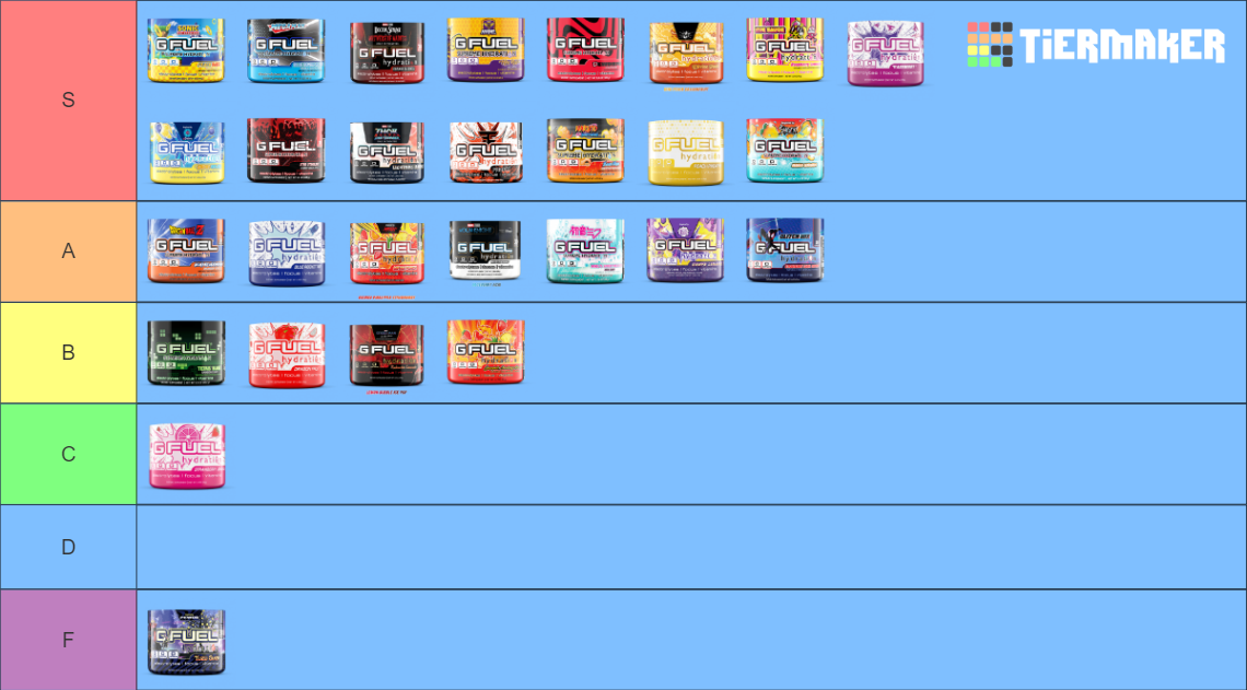 GFuel The Full Collection (07/06/24) Tier List Rankings