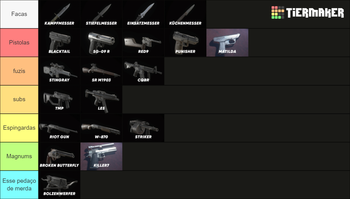Resident Evil 4 Remake Weapons Tier List (Community Rankings) - TierMaker