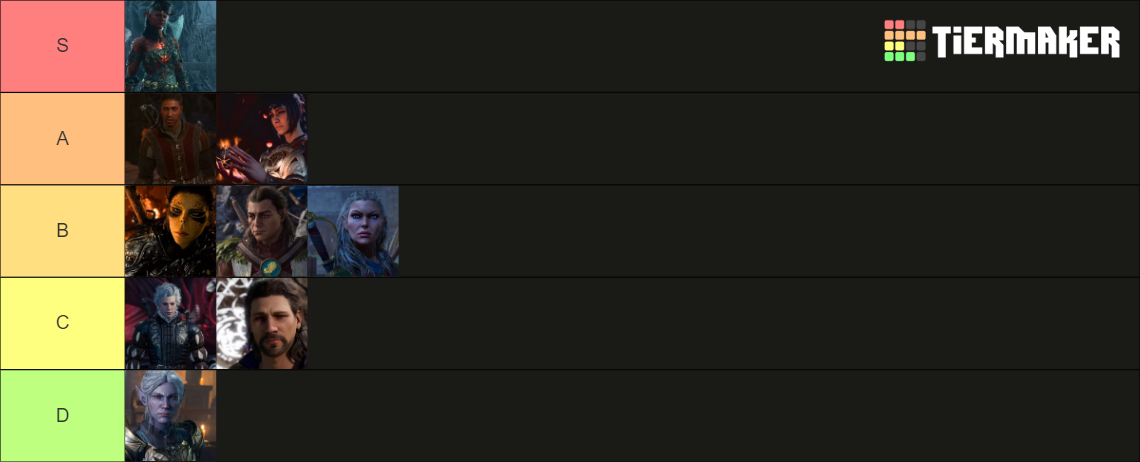 Baldurs Gate 3 Companions Tier List Community Rankings TierMaker   Baldurs Gate 3 Companions 16007327 1705907314 