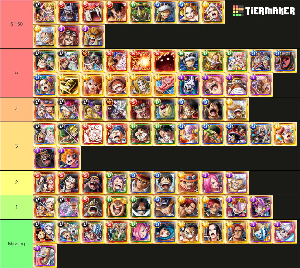 OPTC Rare Potential Ability Checklist Tier List (Community Rankings ...